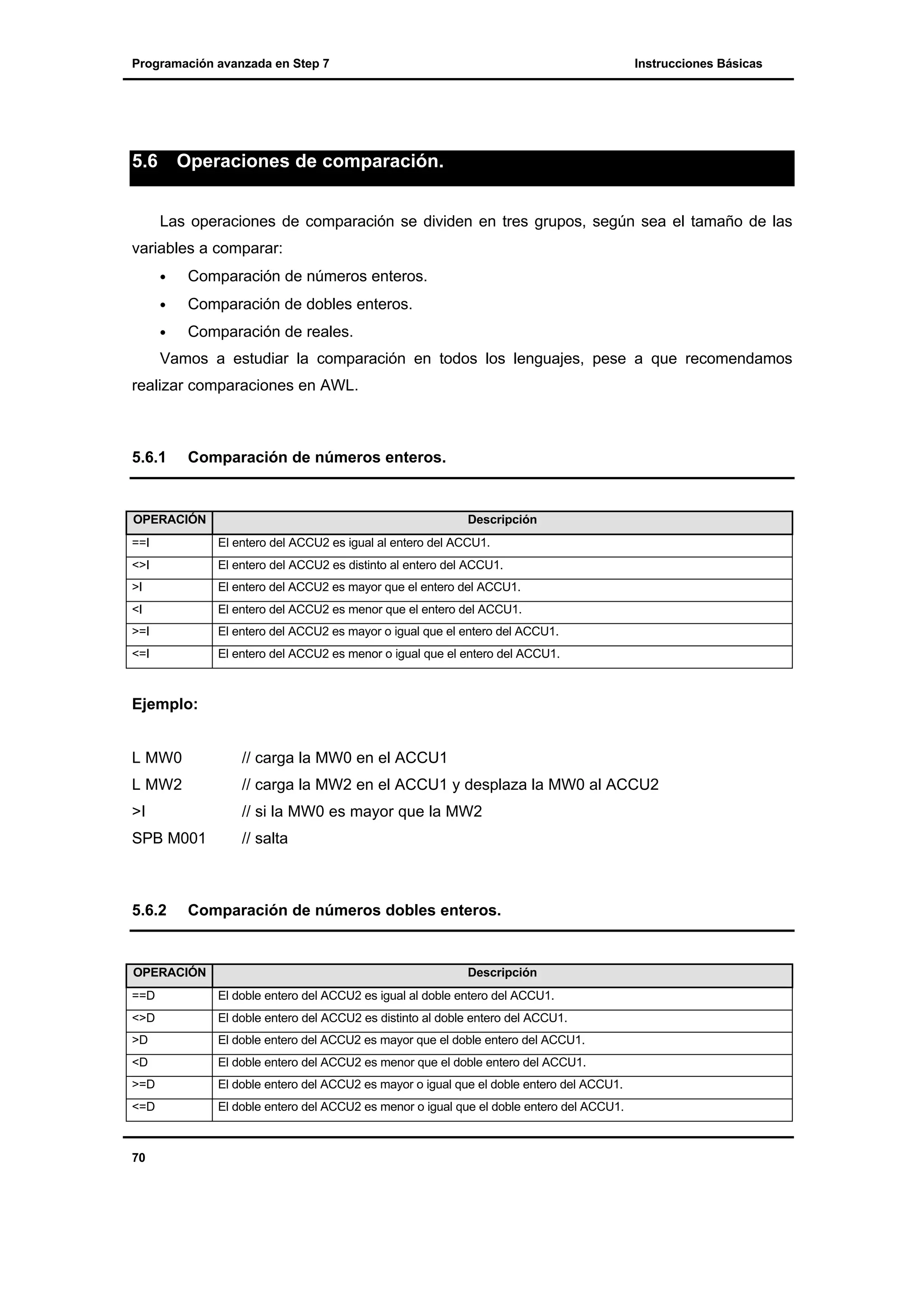 Programación avanzada en Step 7

5.6

Instrucciones Básicas

Operaciones de comparación.
Las operaciones de comparación se dividen en tres grupos, según sea el tamaño de las

variables a comparar:
•

Comparación de números enteros.

•

Comparación de dobles enteros.

•

Comparación de reales.

Vamos a estudiar la comparación en todos los lenguajes, pese a que recomendamos
realizar comparaciones en AWL.

5.6.1

Comparación de números enteros.

OPERACIÓN

Descripción

==I

El entero del ACCU2 es igual al entero del ACCU1.

<>I

El entero del ACCU2 es distinto al entero del ACCU1.

>I

El entero del ACCU2 es mayor que el entero del ACCU1.

<I

El entero del ACCU2 es menor que el entero del ACCU1.

>=I

El entero del ACCU2 es mayor o igual que el entero del ACCU1.

<=I

El entero del ACCU2 es menor o igual que el entero del ACCU1.

Ejemplo:

L MW0

// carga la MW0 en el ACCU1

L MW2

// carga la MW2 en el ACCU1 y desplaza la MW0 al ACCU2

>I

// si la MW0 es mayor que la MW2

SPB M001

// salta

5.6.2

Comparación de números dobles enteros.

OPERACIÓN

Descripción

==D

El doble entero del ACCU2 es igual al doble entero del ACCU1.

<>D

El doble entero del ACCU2 es distinto al doble entero del ACCU1.

>D

El doble entero del ACCU2 es mayor que el doble entero del ACCU1.

<D

El doble entero del ACCU2 es menor que el doble entero del ACCU1.

>=D

El doble entero del ACCU2 es mayor o igual que el doble entero del ACCU1.

<=D

El doble entero del ACCU2 es menor o igual que el doble entero del ACCU1.

70

 