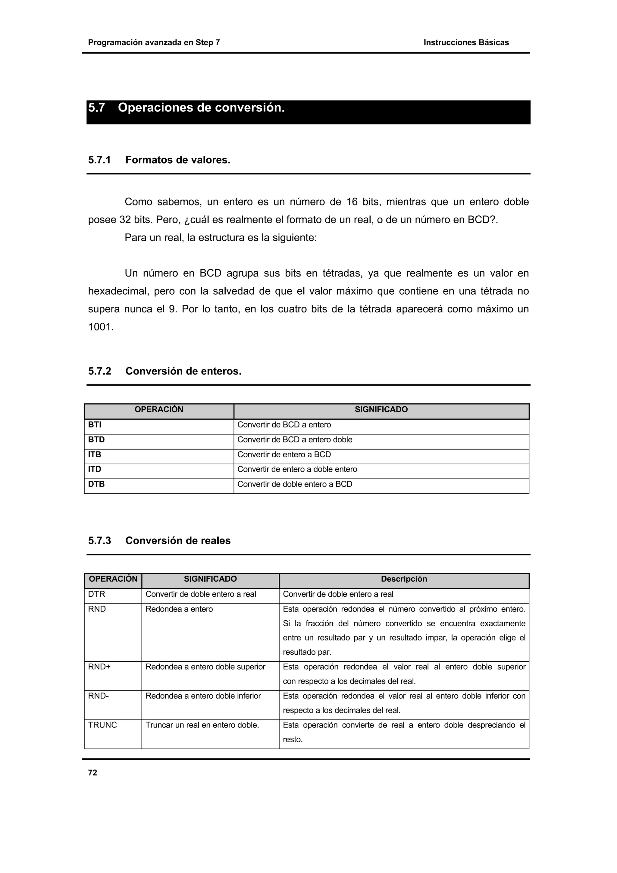 Programación avanzada en Step 7

5.7

5.7.1

Instrucciones Básicas

Operaciones de conversión.

Formatos de valores.

Como sabemos, un entero es un número de 16 bits, mientras que un entero doble
posee 32 bits. Pero, ¿cuál es realmente el formato de un real, o de un número en BCD?.
Para un real, la estructura es la siguiente:
Un número en BCD agrupa sus bits en tétradas, ya que realmente es un valor en
hexadecimal, pero con la salvedad de que el valor máximo que contiene en una tétrada no
supera nunca el 9. Por lo tanto, en los cuatro bits de la tétrada aparecerá como máximo un
1001.

5.7.2

Conversión de enteros.

OPERACIÓN

SIGNIFICADO

BTI

Convertir de BCD a entero

BTD

Convertir de BCD a entero doble

ITB

Convertir de entero a BCD

ITD

Convertir de entero a doble entero

DTB

Convertir de doble entero a BCD

5.7.3

Conversión de reales

OPERACIÓN

SIGNIFICADO

Descripción

DTR

Convertir de doble entero a real

Convertir de doble entero a real

RND

Redondea a entero

Esta operación redondea el número convertido al próximo entero.
Si la fracción del número convertido se encuentra exactamente
entre un resultado par y un resultado impar, la operación elige el
resultado par.

RND+

Redondea a entero doble superior

Esta operación redondea el valor real al entero doble superior
con respecto a los decimales del real.

RND-

Redondea a entero doble inferior

Esta operación redondea el valor real al entero doble inferior con
respecto a los decimales del real.

TRUNC

Truncar un real en entero doble.

Esta operación convierte de real a entero doble despreciando el
resto.

72

 