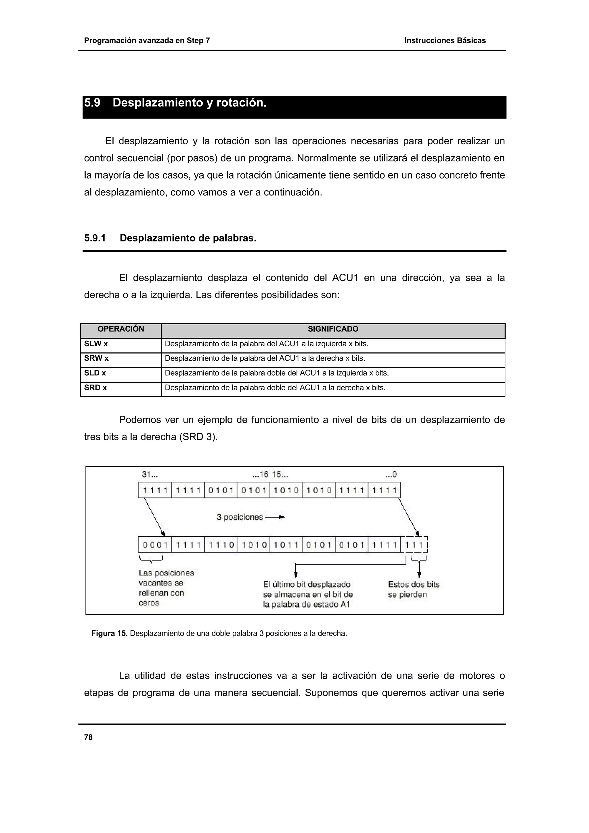 Programación avanzada en Step 7

5.9

Instrucciones Básicas

Desplazamiento y rotación.
El desplazamiento y la rotación son las operaciones necesarias para poder realizar un

control secuencial (por pasos) de un programa. Normalmente se utilizará el desplazamiento en
la mayoría de los casos, ya que la rotación únicamente tiene sentido en un caso concreto frente
al desplazamiento, como vamos a ver a continuación.

5.9.1

Desplazamiento de palabras.

El desplazamiento desplaza el contenido del ACU1 en una dirección, ya sea a la
derecha o a la izquierda. Las diferentes posibilidades son:

OPERACIÓN

SIGNIFICADO

SLW x

Desplazamiento de la palabra del ACU1 a la izquierda x bits.

SRW x

Desplazamiento de la palabra del ACU1 a la derecha x bits.

SLD x

Desplazamiento de la palabra doble del ACU1 a la izquierda x bits.

SRD x

Desplazamiento de la palabra doble del ACU1 a la derecha x bits.

Podemos ver un ejemplo de funcionamiento a nivel de bits de un desplazamiento de
tres bits a la derecha (SRD 3).

Figura 15. Desplazamiento de una doble palabra 3 posiciones a la derecha.

La utilidad de estas instrucciones va a ser la activación de una serie de motores o
etapas de programa de una manera secuencial. Suponemos que queremos activar una serie

78

 