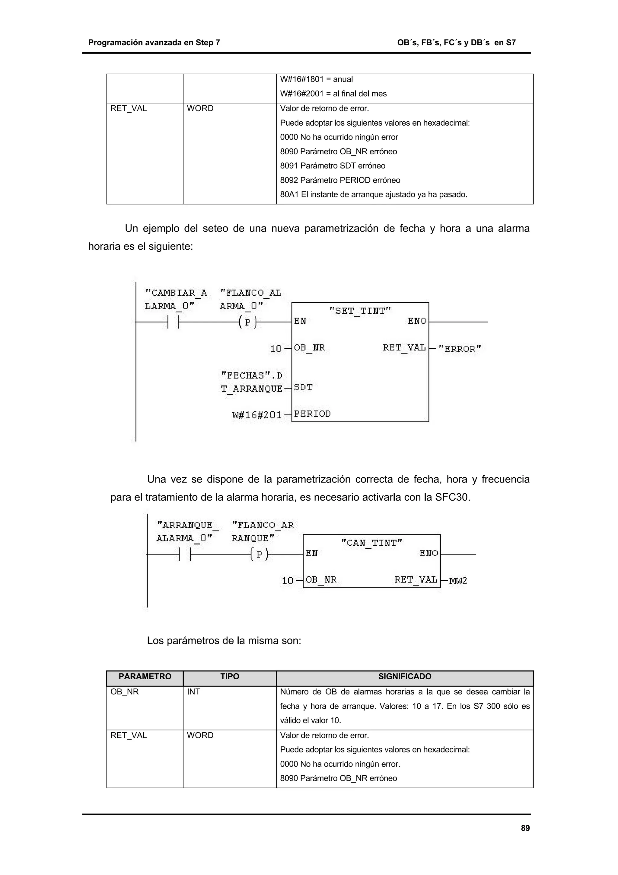 Programación avanzada en Step 7

OB´s, FB´s, FC´s y DB´s en S7

W#16#1801 = anual
W#16#2001 = al final del mes
RET_VAL

WORD

Valor de retorno de error.
Puede adoptar los siguientes valores en hexadecimal:
0000 No ha ocurrido ningún error
8090 Parámetro OB_NR erróneo
8091 Parámetro SDT erróneo
8092 Parámetro PERIOD erróneo
80A1 El instante de arranque ajustado ya ha pasado.

Un ejemplo del seteo de una nueva parametrización de fecha y hora a una alarma
horaria es el siguiente:

Una vez se dispone de la parametrización correcta de fecha, hora y frecuencia
para el tratamiento de la alarma horaria, es necesario activarla con la SFC30.

Los parámetros de la misma son:

PARAMETRO
OB_NR

TIPO
INT

SIGNIFICADO
Número de OB de alarmas horarias a la que se desea cambiar la
fecha y hora de arranque. Valores: 10 a 17. En los S7 300 sólo es
válido el valor 10.

RET_VAL

WORD

Valor de retorno de error.
Puede adoptar los siguientes valores en hexadecimal:
0000 No ha ocurrido ningún error.
8090 Parámetro OB_NR erróneo

89

 
