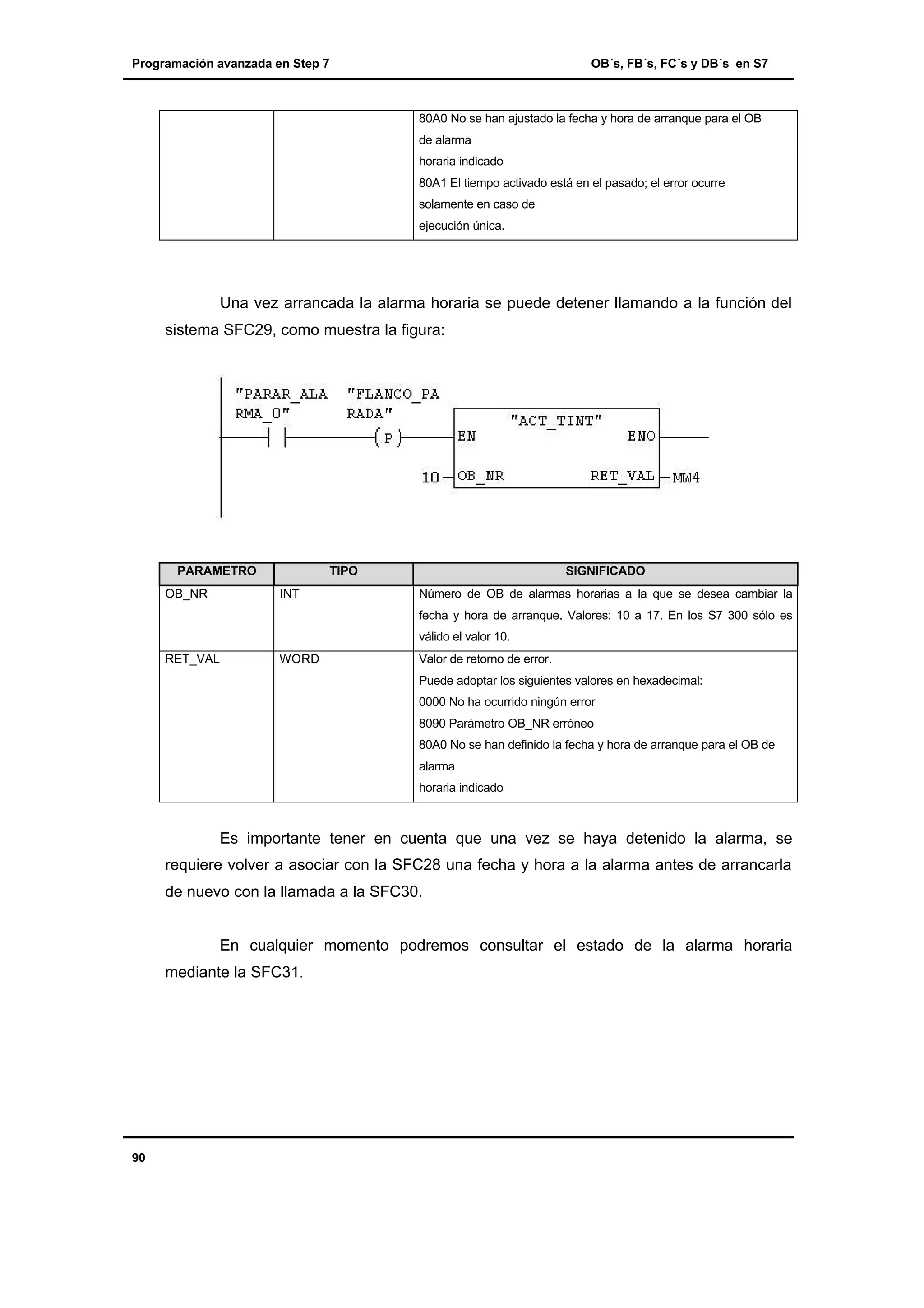 Programación avanzada en Step 7

OB´s, FB´s, FC´s y DB´s en S7

80A0 No se han ajustado la fecha y hora de arranque para el OB
de alarma
horaria indicado
80A1 El tiempo activado está en el pasado; el error ocurre
solamente en caso de
ejecución única.

Una vez arrancada la alarma horaria se puede detener llamando a la función del
sistema SFC29, como muestra la figura:

PARAMETRO
OB_NR

TIPO
INT

SIGNIFICADO
Número de OB de alarmas horarias a la que se desea cambiar la
fecha y hora de arranque. Valores: 10 a 17. En los S7 300 sólo es
válido el valor 10.

RET_VAL

WORD

Valor de retorno de error.
Puede adoptar los siguientes valores en hexadecimal:
0000 No ha ocurrido ningún error
8090 Parámetro OB_NR erróneo
80A0 No se han definido la fecha y hora de arranque para el OB de
alarma
horaria indicado

Es importante tener en cuenta que una vez se haya detenido la alarma, se
requiere volver a asociar con la SFC28 una fecha y hora a la alarma antes de arrancarla
de nuevo con la llamada a la SFC30.

En cualquier momento podremos consultar el estado de la alarma horaria
mediante la SFC31.

90

 