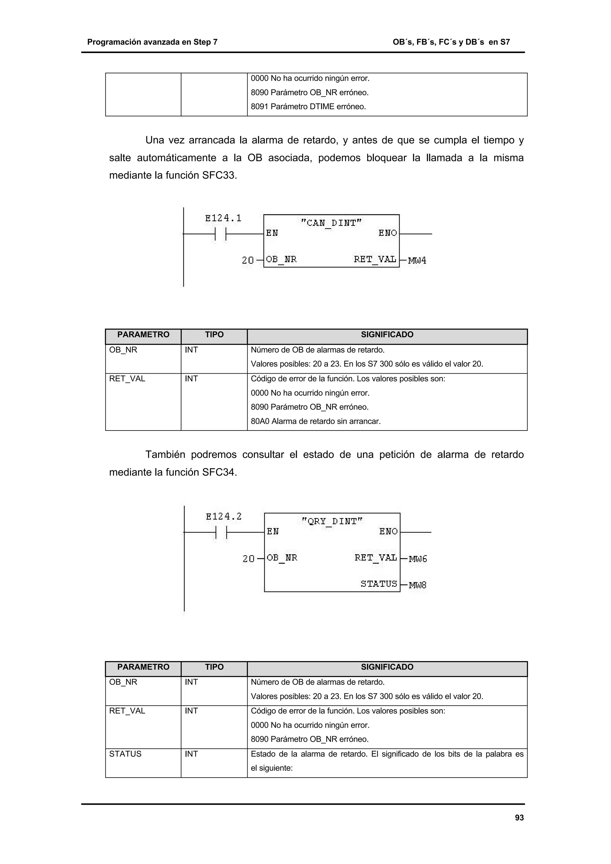 Programación avanzada en Step 7

OB´s, FB´s, FC´s y DB´s en S7

0000 No ha ocurrido ningún error.
8090 Parámetro OB_NR erróneo.
8091 Parámetro DTIME erróneo.

Una vez arrancada la alarma de retardo, y antes de que se cumpla el tiempo y
salte automáticamente a la OB asociada, podemos bloquear la llamada a la misma
mediante la función SFC33.

PARAMETRO

TIPO

OB_NR

INT

RET_VAL

INT

SIGNIFICADO
Número de OB de alarmas de retardo.
Valores posibles: 20 a 23. En los S7 300 sólo es válido el valor 20.
Código de error de la función. Los valores posibles son:
0000 No ha ocurrido ningún error.
8090 Parámetro OB_NR erróneo.
80A0 Alarma de retardo sin arrancar.

También podremos consultar el estado de una petición de alarma de retardo
mediante la función SFC34.

PARAMETRO

TIPO

OB_NR

INT

RET_VAL

INT

SIGNIFICADO
Número de OB de alarmas de retardo.
Valores posibles: 20 a 23. En los S7 300 sólo es válido el valor 20.
Código de error de la función. Los valores posibles son:
0000 No ha ocurrido ningún error.
8090 Parámetro OB_NR erróneo.

STATUS

INT

Estado de la alarma de retardo. El significado de los bits de la palabra es
el siguiente:

93

 