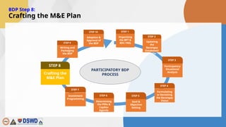 Step 8_Crafting the Monitoring and Evaluation Plan.pptx