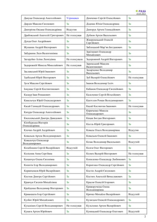 Степанов | PDF