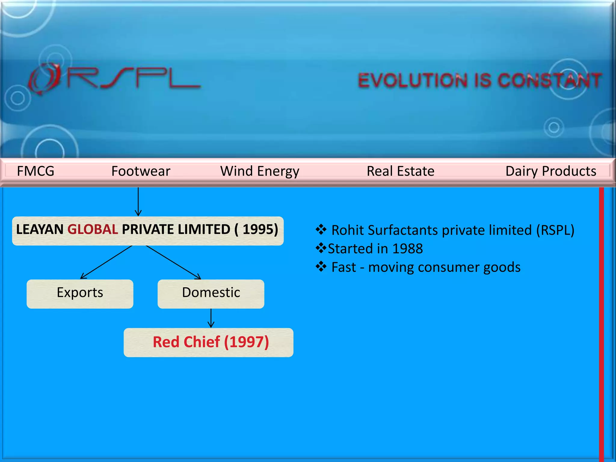 FMCG

Footwear

Wind Energy

LEAYAN GLOBAL PRIVATE LIMITED ( 1995)

Exports

Domestic

Red Chief (1997)

Real Estate

Dairy Products

 Rohit Surfactants private limited (RSPL)
Started in 1988
 Fast - moving consumer goods

 