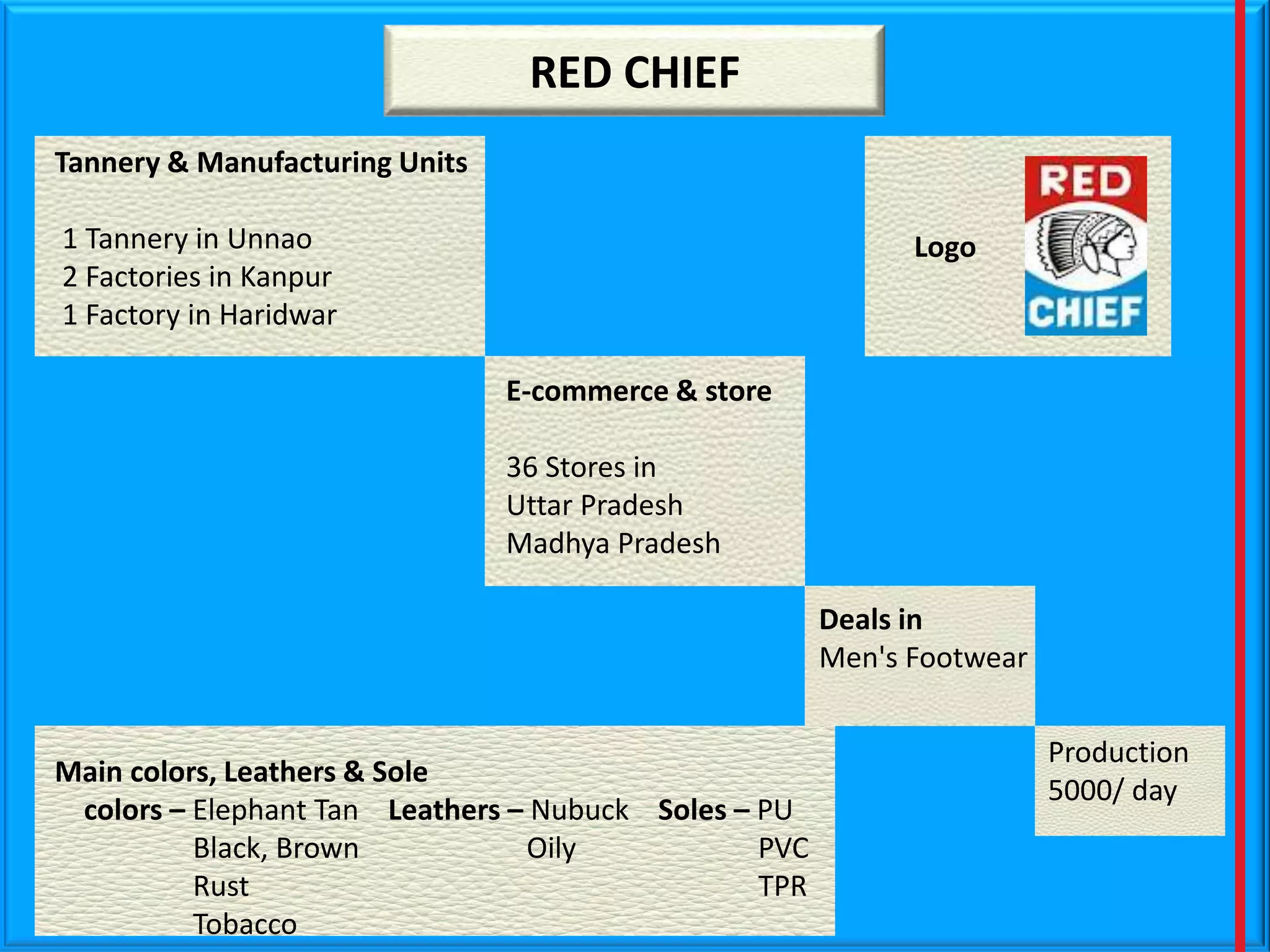 RED CHIEF
Tannery & Manufacturing Units
1 Tannery in Unnao
2 Factories in Kanpur
1 Factory in Haridwar

Logo

E-commerce & store
36 Stores in
Uttar Pradesh
Madhya Pradesh

Deals in
Men's Footwear

Main colors, Leathers & Sole
colors – Elephant Tan Leathers – Nubuck Soles – PU
Black, Brown
Oily
PVC
Rust
TPR
Tobacco

Production
5000/ day

 
