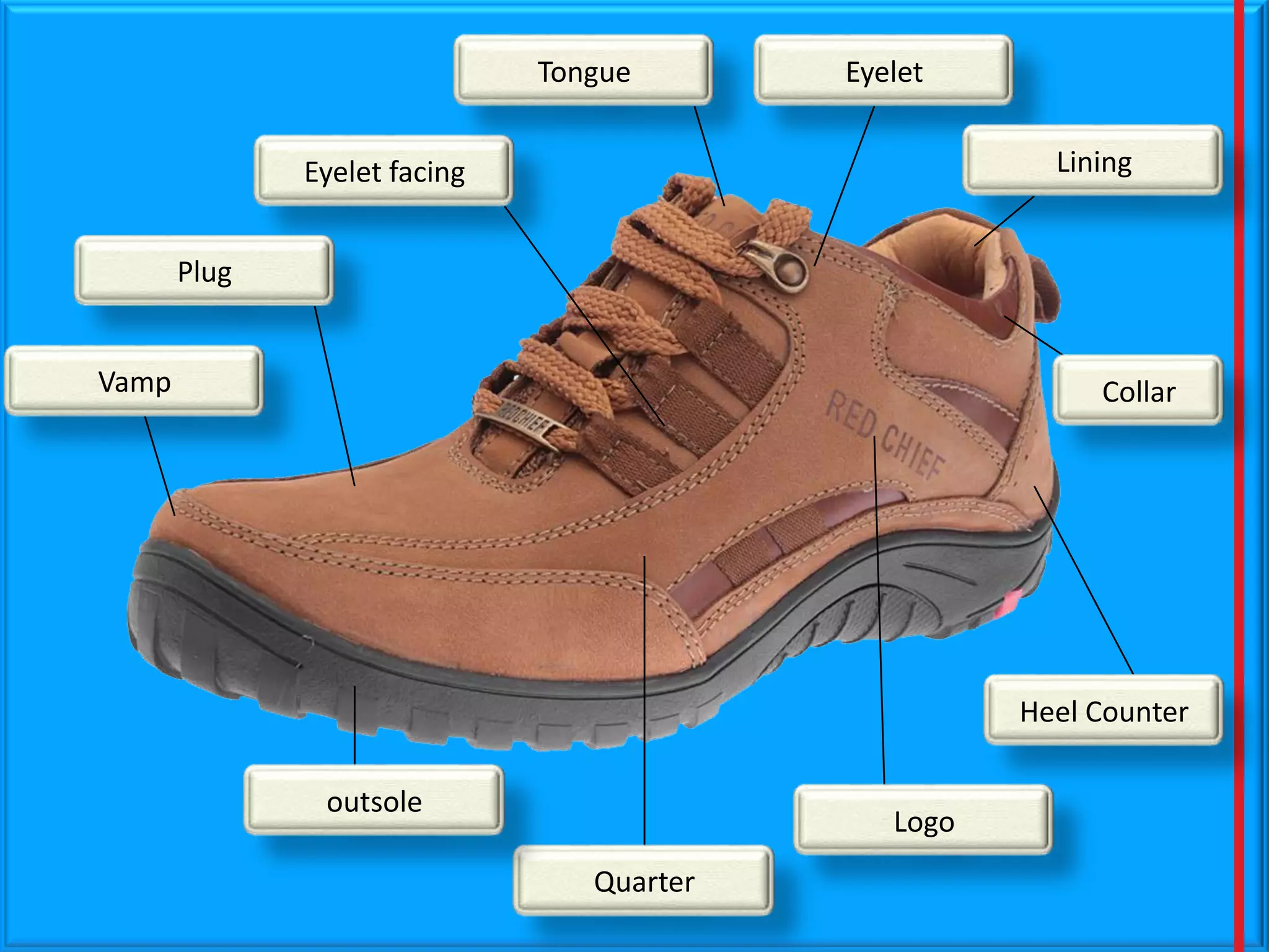 Tongue

Eyelet
Lining

Eyelet facing
Plug
Vamp

Collar

Heel Counter
outsole

Logo
Quarter

 