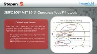 STEPOSOL® MET 10-U: Características Principais
Parâmetros de Hansen
Utilizados para prever se um material irá se
dissolver em outro, formando uma solução.
“Semelhante dissolve semelhante”
D = Energia relacionada a forças dispersivas entre
as moléculas
P = Energia relacionada a forças intermoleculares
dipolo-dipolo
H = Energia relacionada às ligações de hidrogênio
 