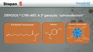 Terpeno
CH3
CH3
H2C
Pacote Emulsionante
Água
Cabeça
Polar
Cadeia
Hidrofóbica
Óleo
Emulsionante
STEPOSOL ® CITRI-MET: A 2ª geração “solvosurfactant”
N,N-dimetil 9-decenamida
o
N
H3C
H3C
 