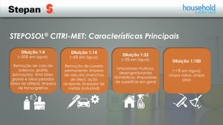 STEPOSOL® CITRI-MET: Características Principais
Diluição 1:4
(~20% em água):
Remoção de cola de
adesivos, grafite
(pichação), tinta látex,
graxas e óleos pesados
(área de oilfield), limpeza
de forno/grelhas
Diluição 1:14
(~6% em água):
Remoção de caneta
permanente, limpeza
de veículos (manchas
de óleo), ação
alvejante, limpador de
metais (industrial)
Diluição 1:32
(~3% em água):
Limpadores multiuso,
desengordurantes
domésticos, limpadores
de superfície em geral
Diluição 1:100
(~1% em água):
Limpa vidros, Limpa
pisos
 