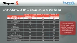 STEPOSOL® MET 10-U: Características Principais
PRODUTO
STEPOSOL® MET 10-U
DPnB
Hexyl Cellosolve
Éster Dibásico
NMP
Aguarrás
d-Limoneno
Butil Carbitol
Álcool Benzílico
PnB
Butil Cellosolve
Álcool Etoxilado 3EO
Álcool Etoxilado 2,5EO
Isopropanol
Cloreto de Metileno
PRESSÃO DE VAPOR
(mm Hg a 20°C)
0,0025
0,04
0,05
<0,08
0,29
0,1 - 1,4
2
NA
NA
NA
NA
NA
NA
44
350
Devido ao alto
ponto de ebulição
e baixa pressão de
vapor, o produto é
considerado de
baixo VOC
PONTO DE
EBULIÇÃO (°C)
297
230
208
223
204
65
176
230
205
171
171
NA
NA
NA
NA
PONTO DE FULGOR
(°C)
145
100
99
98
90
42
49
105
101
63
65
160
120
NA
NA
PONTO DE FULGOR
(°C)
145
100
99
98
90
42
49
105
101
63
65
160
120
NA
NA
PONTO DE
EBULIÇÃO (°C)
297
230
208
223
204
65
176
230
205
171
171
NA
NA
NA
NA
 