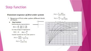 First Order Element Ramp Step and ramp response of first and second order instruments_MUWUSHA ...