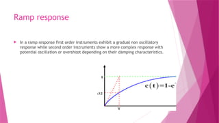 Step and ramp response of first and second order instruments_MUWUSHA ...