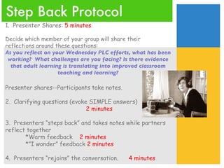 Step Back Protocol 1.  Presenter Shares:  5 minutes Decide which member of your group will share their reflections around these questions: As you reflect on your Wednesday PLC efforts, what has been working?  What challenges are you facing? Is there evidence that adult learning is translating into improved classroom teaching and learning?   Presenter shares--Participants take notes. 2.  Clarifying questions (evoke SIMPLE answers) 2 minutes 3.  Presenters “steps back” and takes notes while partners reflect together  *Warm feedback  2 minutes *”I wonder” feedback  2 minutes 4.  Presenters “rejoins” the conversation.   4 minutes 
