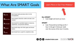 What Are SMART Goals
Specific
Goal should state precisely what is to be
accomplished.
Measurable
Goal progress should be visible and able to be
tracked.
Achievable
Goal should be reachable based on resources,
capabilities, and personal abilities.
Relevant
Goal should align with other goals and should
matter.
Timely
Goal should have a specific completion date.
Not SMART
● Lose weight and work out more.
SMART
● Lose 10 pounds by working out for 1
hour in the gym 3 times per week
over the course of the next 3 months.
Learn More in Our Free Webinar!
 