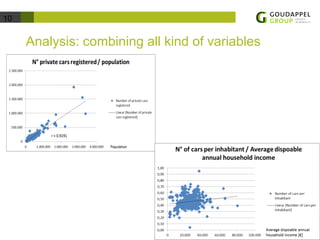10 
Analysis: combining all kind of variables 
 