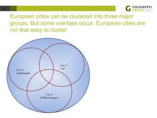 11 
European cities can be clustered into three major 
groups. But some overlaps occur, European cities are 
not that easy to cluster 
Cat. 3 
Multimodal 
Cat. 1 
Car 
Cat. 4 
Cat. 7 
Cat. 2 
Cat. 6 
Public transport 
Cat. 5 
Cat. 8 
 