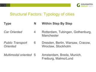 13 
Structural Factors: Typology of cities 
Type N Within Step By Step 
Car Oriented 4 Rotterdam, Tubingen, Gothenburg, 
Manchester 
Public Transport 
Oriented 
6 Dresden, Berlin, Warsaw, Cracow, 
Wroclaw, Stockholm 
Multimodal oriented 5 Amsterdam, Breda, Munich, 
Freiburg, Malmo/Lund 
 