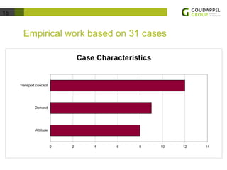 15 
Empirical work based on 31 cases 
Case Characteristics 
0 2 4 6 8 10 12 14 
Transport concept 
Demand 
Attitude 
 
