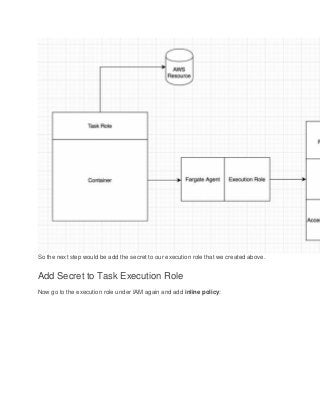Step by Step Guide of AWS Elastic Container Service (ECS) | PDF