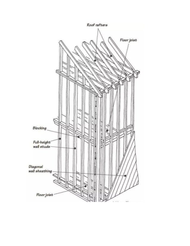 Step by step guide on how to frame a house
