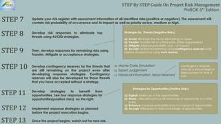 Step by step guide on project risk management | PDF | Business ...