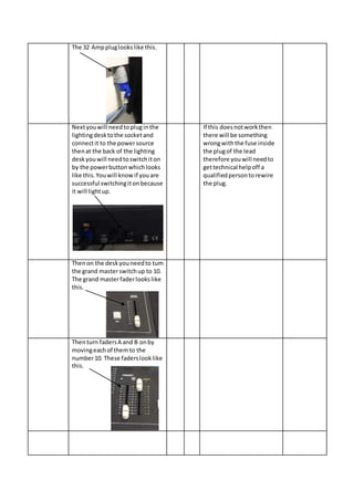The 32 Amppluglookslike this.
Nextyouwill needtopluginthe
lightingdesktothe socketand
connectit to the powersource
thenat the back of the lighting
deskyouwill needtoswitchiton
by the powerbuttonwhichlooks
like this.Youwill knowif youare
successful switchingitonbecause
it will lightup.
If this doesnotworkthen
there will be something
wrongwiththe fuse inside
the plugof the lead
therefore youwill needto
gettechnical helpoff a
qualifiedpersontorewire
the plug.
Thenon the deskyouneedto turn
the grand masterswitchup to 10.
The grand masterfaderlookslike
this.
Thenturn fadersA and B onby
movingeachof themto the
number10. These faderslooklike
this.
 