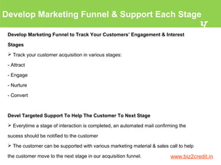 Develop Marketing Funnel & Support Each Stage
4
www.biz2credit.in
Develop Marketing Funnel to Track Your Customers’ Engagement & Interest
Stages
 Track your customer acquisition in various stages:
- Attract
- Engage
- Nurture
- Convert
Devel Targeted Support To Help The Customer To Next Stage
 Everytime a stage of interaction is completed, an automated mail confirming the
sucess should be notified to the customer
 The customer can be supported with various marketing material & sales call to help
the customer move to the next stage in our acquisition funnel.
 