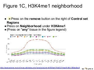 Figure 1C, H3K4me1 neighborhood
● Press on the remove button on the right of Control set
Regions
●Press on Neighborhood under H3K4me1
●(Press on "any" tissue in the figure legend)
http://epiexplorer.mpi-inf.mpg.de/index.php?analysisLink=bf53fac474af2214ea81d6c189ba9ac9
 