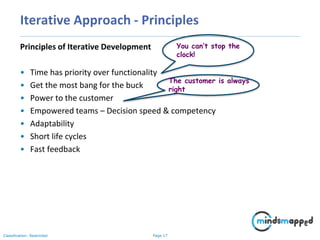 Iterative Principles Step by Step Guide to Learn SDLC | PPSX
