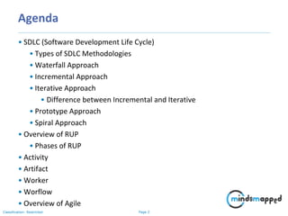 Step by Step Guide to Learn SDLC | PPSX