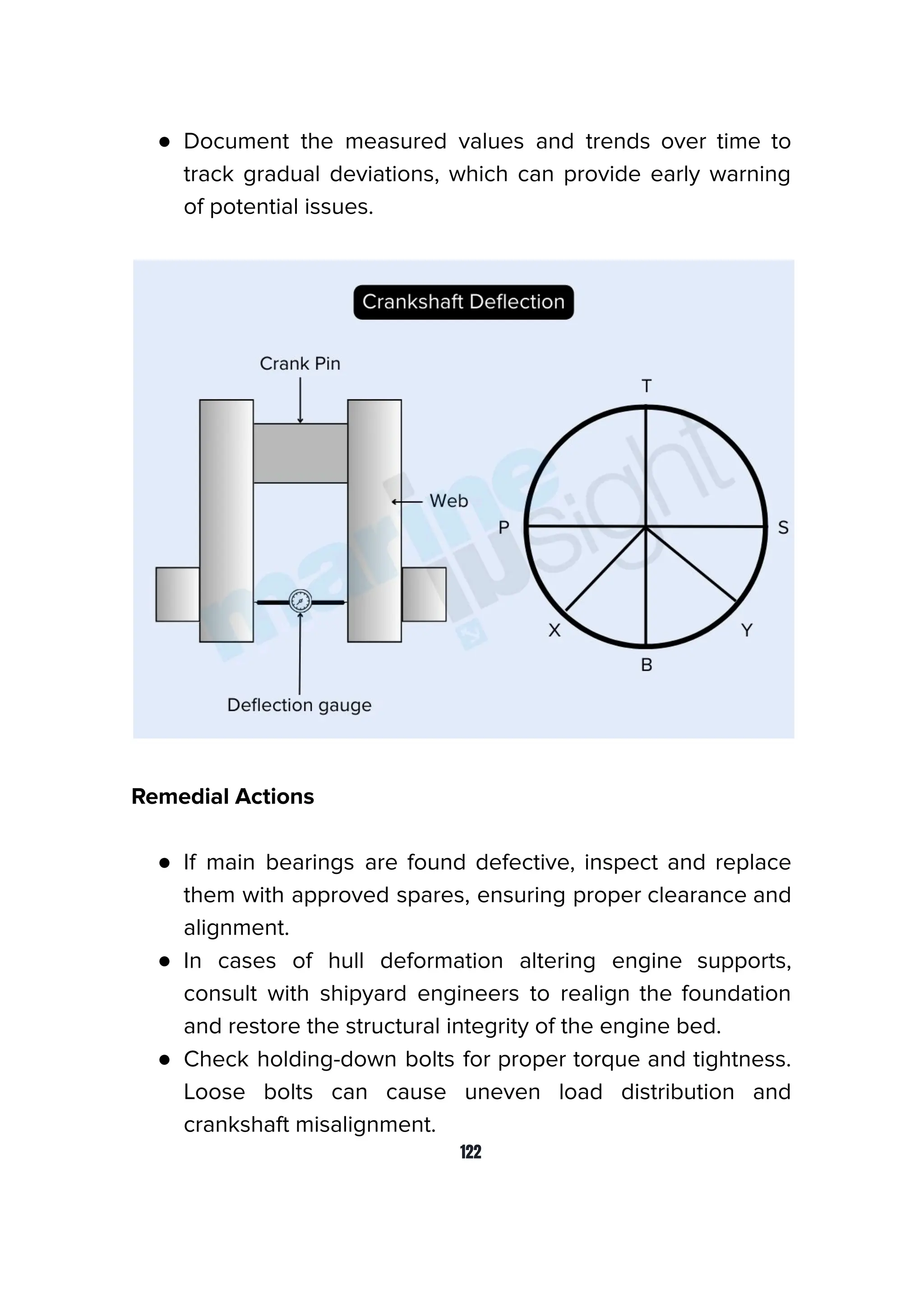 ● Document the measured values and trends over time to
track gradual deviations, which can provide early warning
of potential issues.
Remedial Actions
● If main bearings are found defective, inspect and replace
them with approved spares, ensuring proper clearance and
alignment.
● In cases of hull deformation altering engine supports,
consult with shipyard engineers to realign the foundation
and restore the structural integrity of the engine bed.
● Check holding-down bolts for proper torque and tightness.
Loose bolts can cause uneven load distribution and
crankshaft misalignment.
122
 