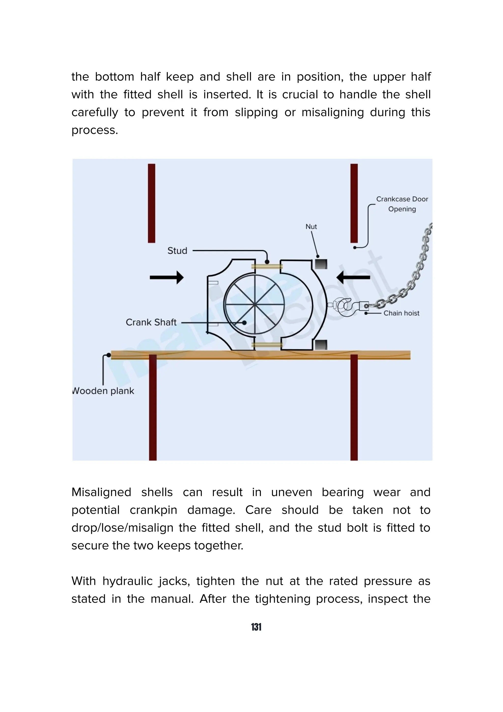the bottom half keep and shell are in position, the upper half
with the ﬁtted shell is inserted. It is crucial to handle the shell
carefully to prevent it from slipping or misaligning during this
process.
Misaligned shells can result in uneven bearing wear and
potential crankpin damage. Care should be taken not to
drop/lose/misalign the ﬁtted shell, and the stud bolt is ﬁtted to
secure the two keeps together.
With hydraulic jacks, tighten the nut at the rated pressure as
stated in the manual. After the tightening process, inspect the
131
 