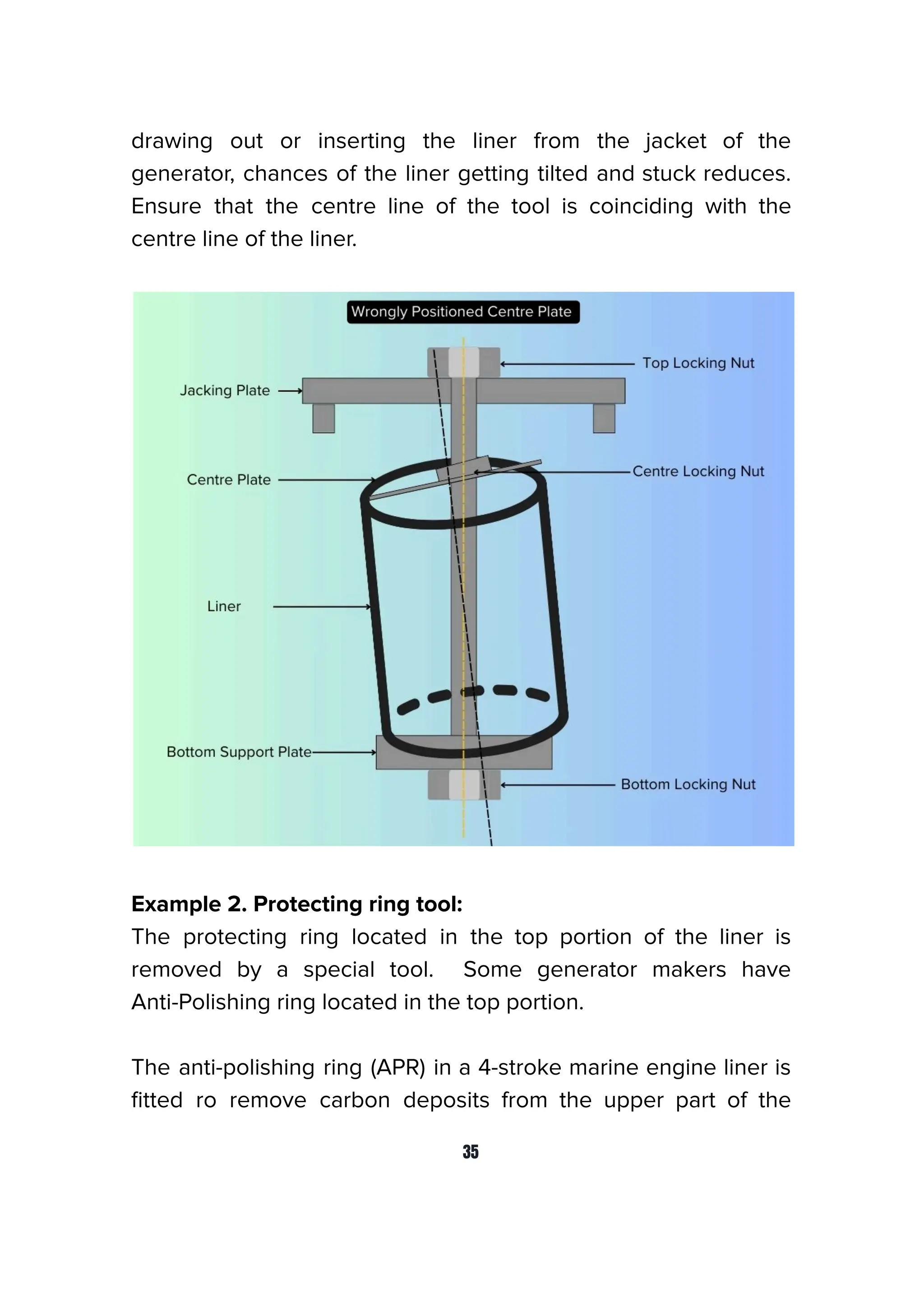 drawing out or inserting the liner from the jacket of the
generator, chances of the liner getting tilted and stuck reduces.
Ensure that the centre line of the tool is coinciding with the
centre line of the liner.
Example 2. Protecting ring tool:
The protecting ring located in the top portion of the liner is
removed by a special tool. Some generator makers have
Anti-Polishing ring located in the top portion.
The anti-polishing ring (APR) in a 4-stroke marine engine liner is
ﬁtted ro remove carbon deposits from the upper part of the
35
 