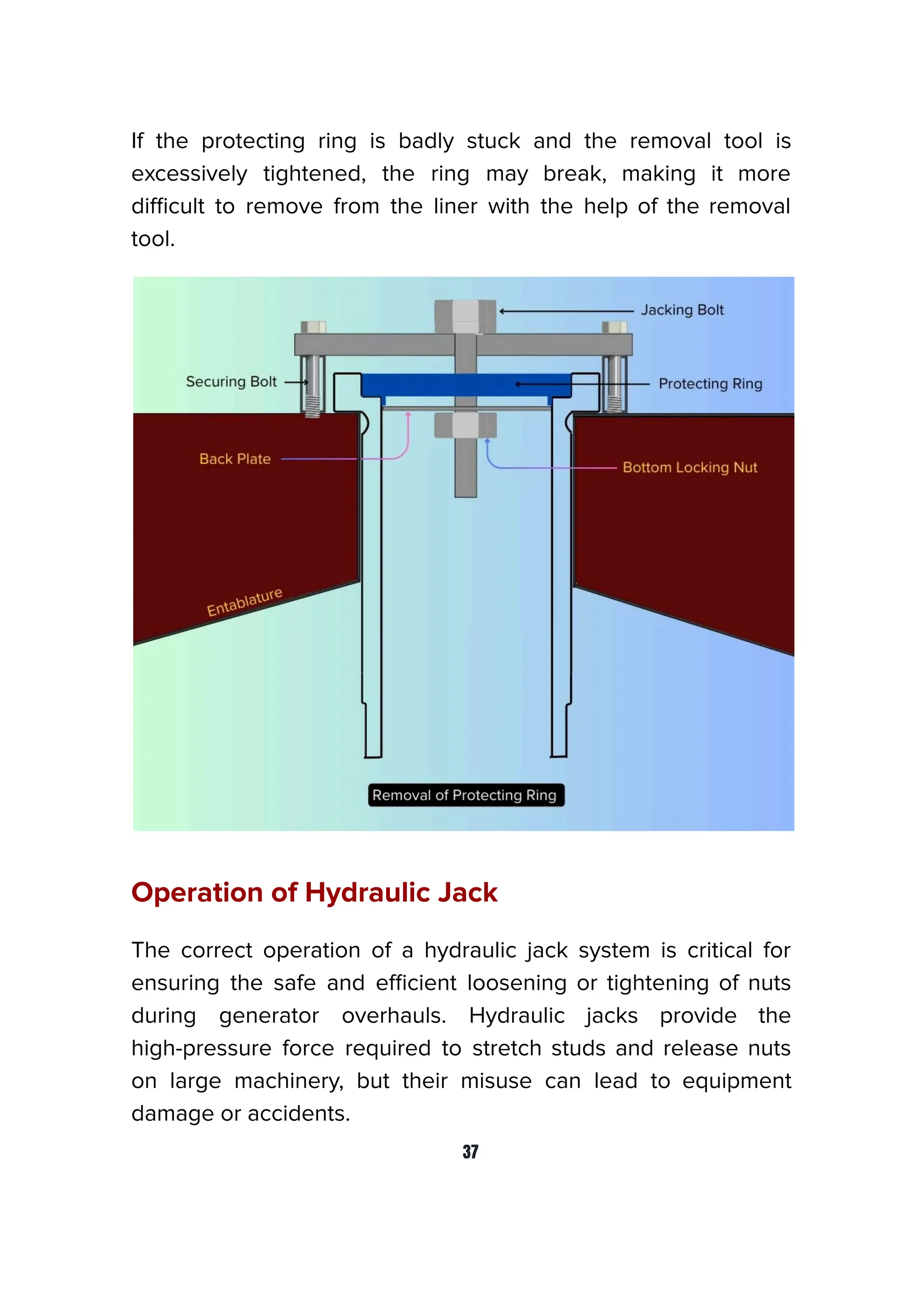 If the protecting ring is badly stuck and the removal tool is
excessively tightened, the ring may break, making it more
diﬃcult to remove from the liner with the help of the removal
tool.
Operation of Hydraulic Jack
The correct operation of a hydraulic jack system is critical for
ensuring the safe and eﬃcient loosening or tightening of nuts
during generator overhauls. Hydraulic jacks provide the
high-pressure force required to stretch studs and release nuts
on large machinery, but their misuse can lead to equipment
damage or accidents.
37
 