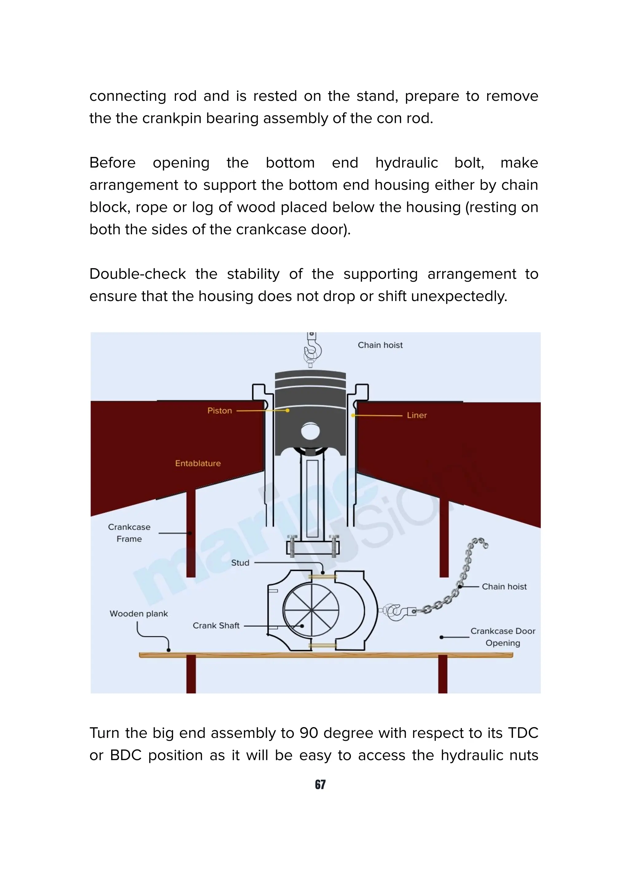 connecting rod and is rested on the stand, prepare to remove
the the crankpin bearing assembly of the con rod.
Before opening the bottom end hydraulic bolt, make
arrangement to support the bottom end housing either by chain
block, rope or log of wood placed below the housing (resting on
both the sides of the crankcase door).
Double-check the stability of the supporting arrangement to
ensure that the housing does not drop or shift unexpectedly.
Turn the big end assembly to 90 degree with respect to its TDC
or BDC position as it will be easy to access the hydraulic nuts
67
 