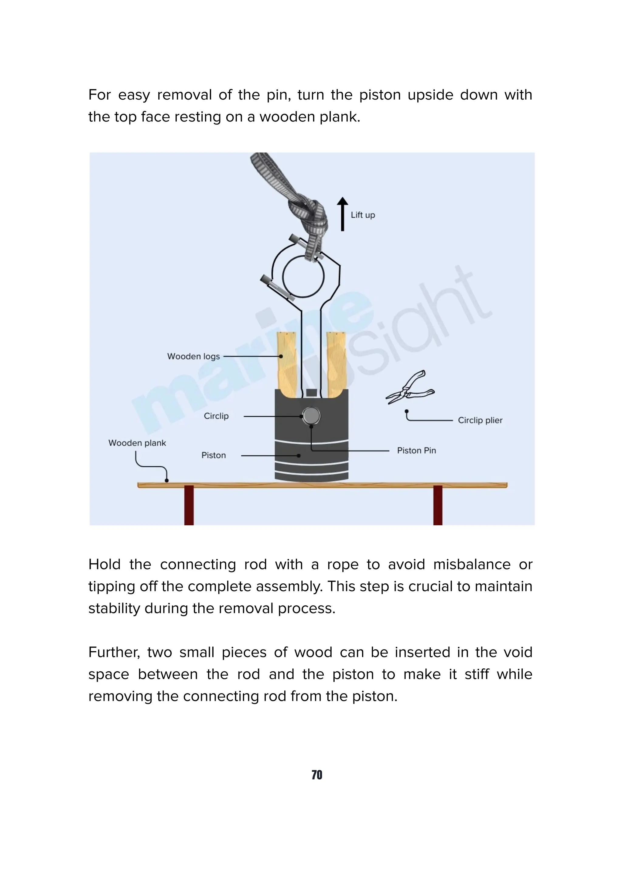 For easy removal of the pin, turn the piston upside down with
the top face resting on a wooden plank.
Hold the connecting rod with a rope to avoid misbalance or
tipping oﬀ the complete assembly. This step is crucial to maintain
stability during the removal process.
Further, two small pieces of wood can be inserted in the void
space between the rod and the piston to make it stiﬀ while
removing the connecting rod from the piston.
70
 