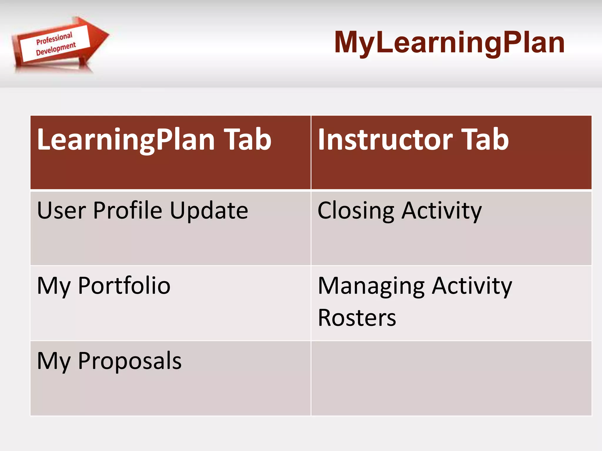 MyLearningPlan 
LearningPlan Tab Instructor Tab 
User Profile Update Closing Activity 
My Portfolio Managing Activity 
Rosters 
My Proposals 
 