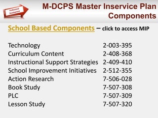 M-DCPS Master Inservice Plan 
Components 
School Based Components – click to access MIP 
Technology 2-003-395 
Curriculum Content 2-408-368 
Instructional Support Strategies 2-409-410 
School Improvement Initiatives 2-512-355 
Action Research 7-506-028 
Book Study 7-507-308 
PLC 7-507-309 
Lesson Study 7-507-320 
 