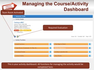 Managing the Course/Activity 
Dashboard 
This is your activity dashboard. All functions for managing the activity would be 
completed here. 
Team Room Activated 
Required Evaluation 
 
