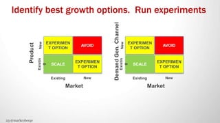 23 @markroberge
Identify best growth options. Run experiments
EXPERIMEN
T OPTION
AVOID
SCALE
EXPERIMEN
T OPTION
Market
Pro...