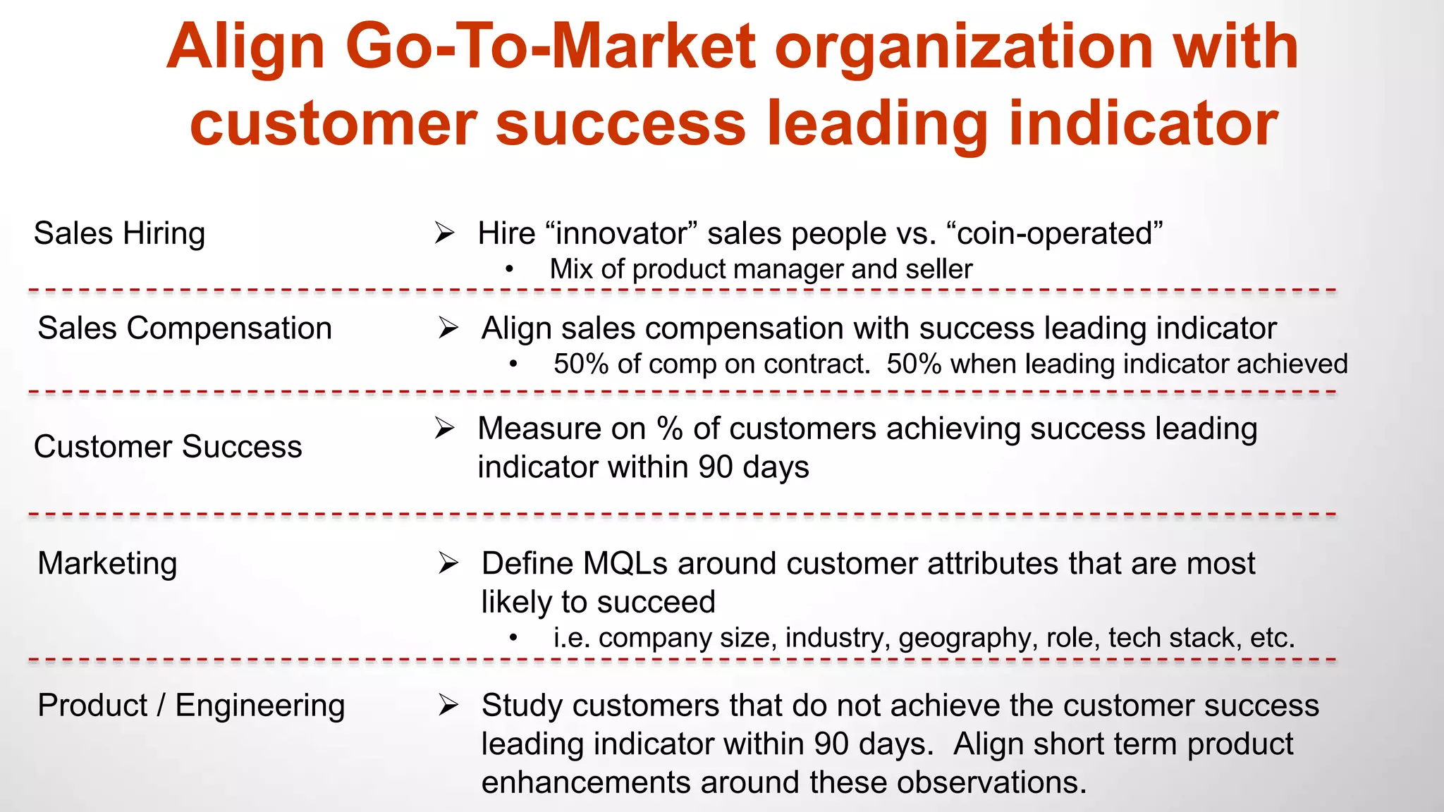 Align Go-To-Market organization with
customer success leading indicator
Sales Hiring
Customer Success
Marketing
Product / Engineering
 Hire “innovator” sales people vs. “coin-operated”
• Mix of product manager and seller
 Measure on % of customers achieving success leading
indicator within 90 days
 Define MQLs around customer attributes that are most
likely to succeed
• i.e. company size, industry, geography, role, tech stack, etc.
 Study customers that do not achieve the customer success
leading indicator within 90 days. Align short term product
enhancements around these observations.
Sales Compensation  Align sales compensation with success leading indicator
• 50% of comp on contract. 50% when leading indicator achieved
 