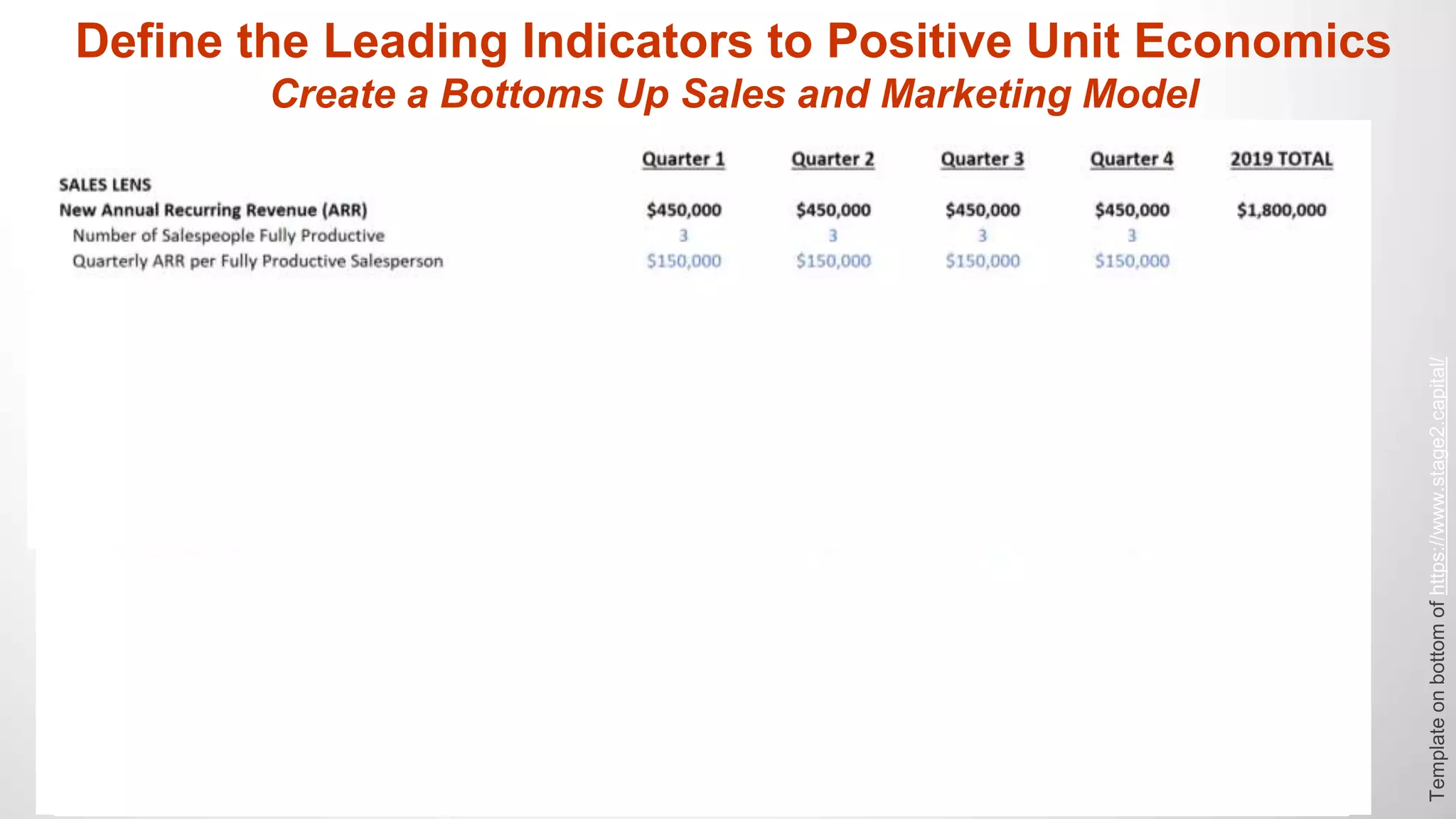 17 @markroberge
Define the Leading Indicators to Positive Unit Economics
Create a Bottoms Up Sales and Marketing Model
Templateonbottomofhttps://www.stage2.capital/
 