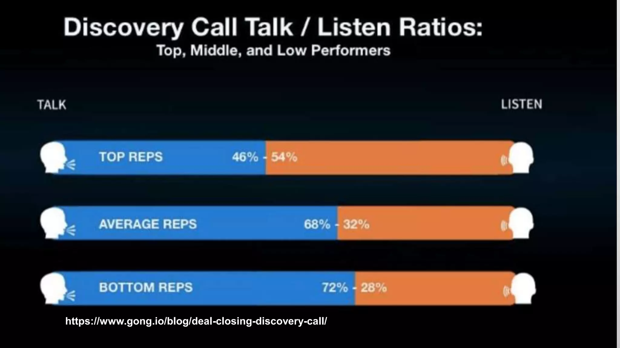 27 @markroberge
https://www.gong.io/blog/deal-closing-discovery-call/
 