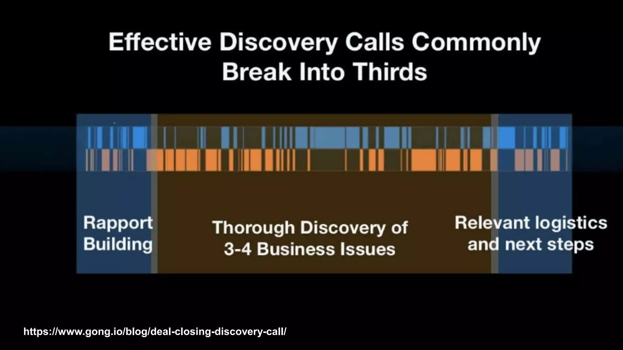28 @markrobergehttps://www.gong.io/blog/deal-closing-discovery-call/
https://www.gong.io/blog/deal-closing-discovery-call/
 