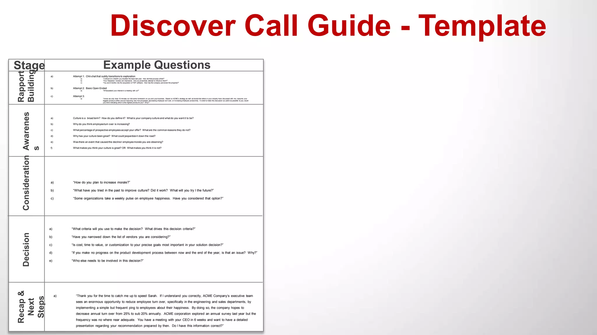 Discover Call Guide - Template
a) Attempt 1: Chit-chat that subtly transitions to exploration
a) “I noticed on LinkedIn you doubled the team last year. How did that process unfold?”
b) “Your Glassdoor reviews are impressive. Did you proactively attempt to influence them?”
c) “You are 6 months into the acquisition of TOP software. How has the company perceived the progress?”
b) Attempt 2: Basic Open Ended
a) “Whatpeaked your interest in a meeting with us?”
c) Attempt 3:
a) “I know we only have 10 minutes so I did some homework on you and your business. Based on ACME’s strategy as well as trends that others in your industry have discussed with me, I assume your
biggest priority is either around improving new hire processes, decreasing employee turn over, or increasing employee productivity. In order to make this discussion as useful as possible to you, would
you mind indicating which is the highest priority for you? Why?”
Stage Example Questions
Rapport
Building
Awarenes
s
ConsiderationDecision
Recap&
Next
Steps
a) Culture is a broad term? How do you define it? What is your company culture and what do you want it to be?
b) Why do you think employeeturn over is increasing?
c) What percentage of prospective employeesaccept your offer? What are the common reasons they do not?
d) Why has your culture been great? What could jeopardize it down the road?
e) Was there an event that caused the declineI employeemorale you are observing?
f) What makes you think your culture is great? OR What makes you think it is not?
a) “How do you plan to increase morale?”
b) “What have you tried in the past to improve culture? Did it work? What will you try I the future?”
c) “Some organizations take a weekly pulse on employee happiness. Have you considered that option?”
a) “What criteria will you use to make the decision? What drives this decision criteria?”
b) “Have you narrowed down the list of vendors you are considering?”
c) “Is cost, time to value, or customization to your precise goals most important in your solution decision?”
d) “If you make no progress on the product development process between now and the end of the year, is that an issue? Why?”
e) “Who else needs to be involved in this decision?”
a) “Thank you for the time to catch me up to speed Sarah. If I understand you correctly, ACME Company’s executive team
sees an enormous opportunity to reduce employee turn over, specifically in the engineering and sales departments, by
implementing a simple but frequent ping to employees about their happiness. By doing so, the company hopes to
decrease annual turn over from 25% to sub 20% annually. ACME corporation explored an annual survey last year but the
frequency was no where near adequate. You have a meeting with your CEO in 6 weeks and want to have a detailed
presentation regarding your recommendation prepared by then. Do I have this information correct?”
 