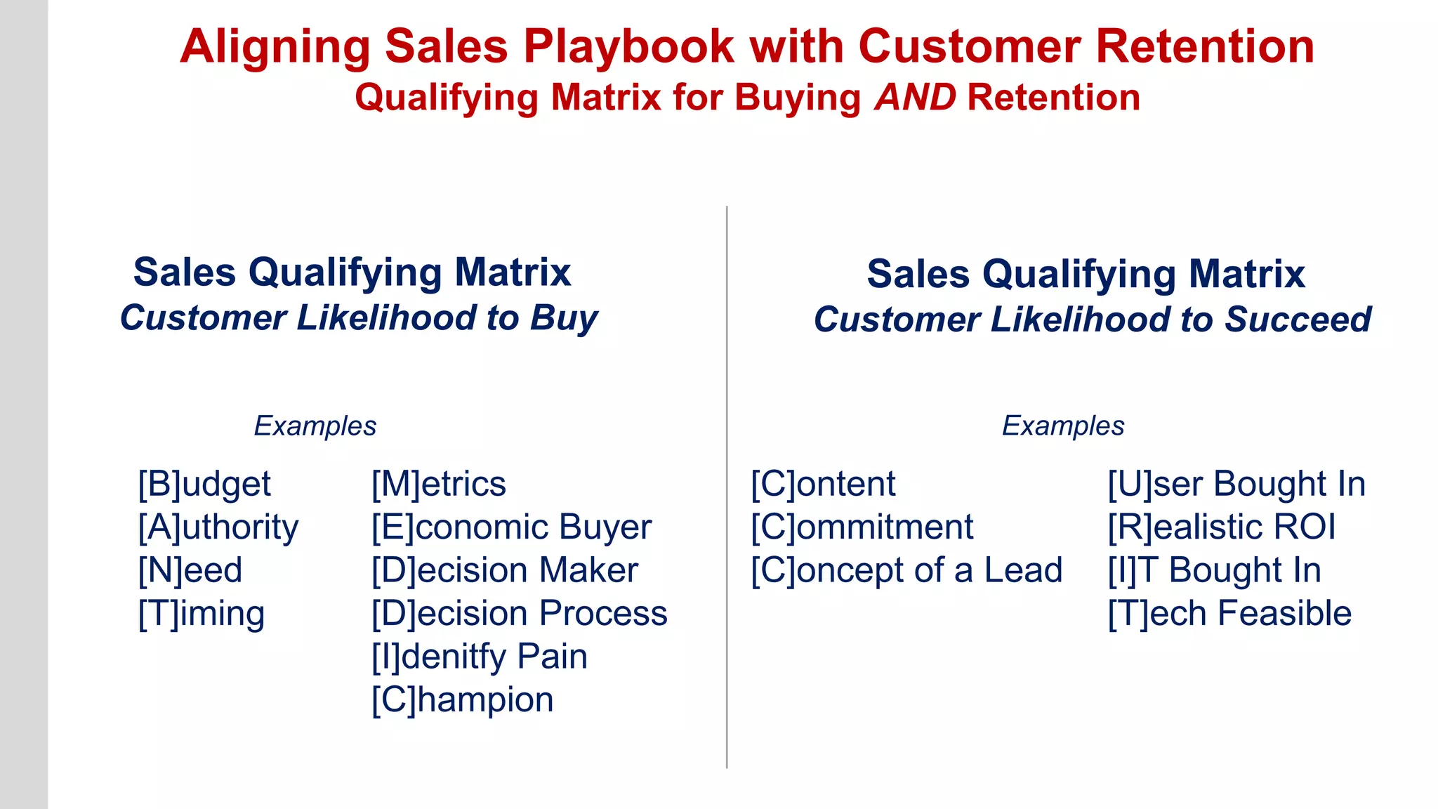 Aligning Sales Playbook with Customer Retention
Qualifying Matrix for Buying AND Retention
Sales Qualifying Matrix
Customer Likelihood to Buy
Sales Qualifying Matrix
Customer Likelihood to Succeed
[B]udget
[A]uthority
[N]eed
[T]iming
[M]etrics
[E]conomic Buyer
[D]ecision Maker
[D]ecision Process
[I]denitfy Pain
[C]hampion
[C]ontent
[C]ommitment
[C]oncept of a Lead
[U]ser Bought In
[R]ealistic ROI
[I]T Bought In
[T]ech Feasible
Examples Examples
 