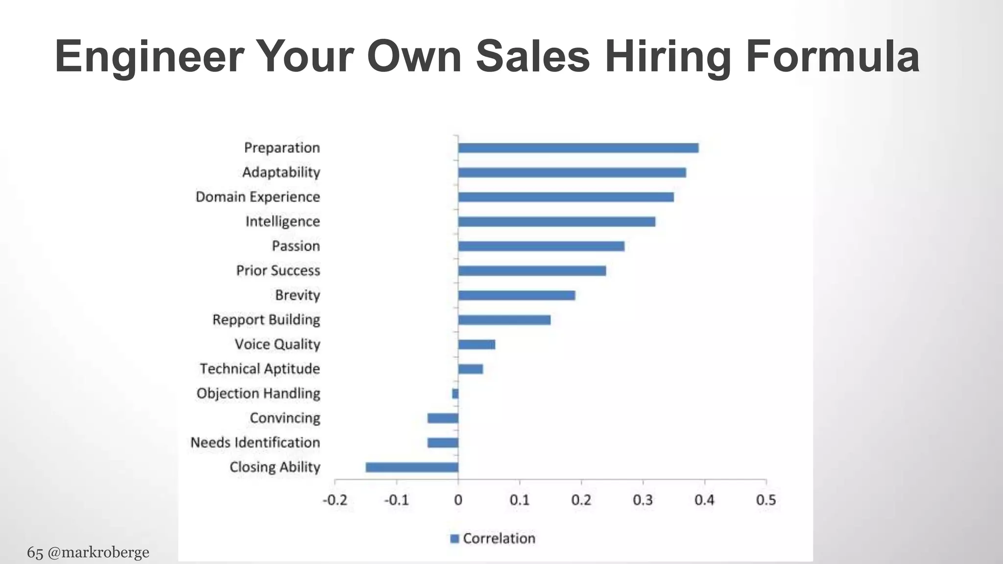 65 @markroberge
Engineer Your Own Sales Hiring Formula
 