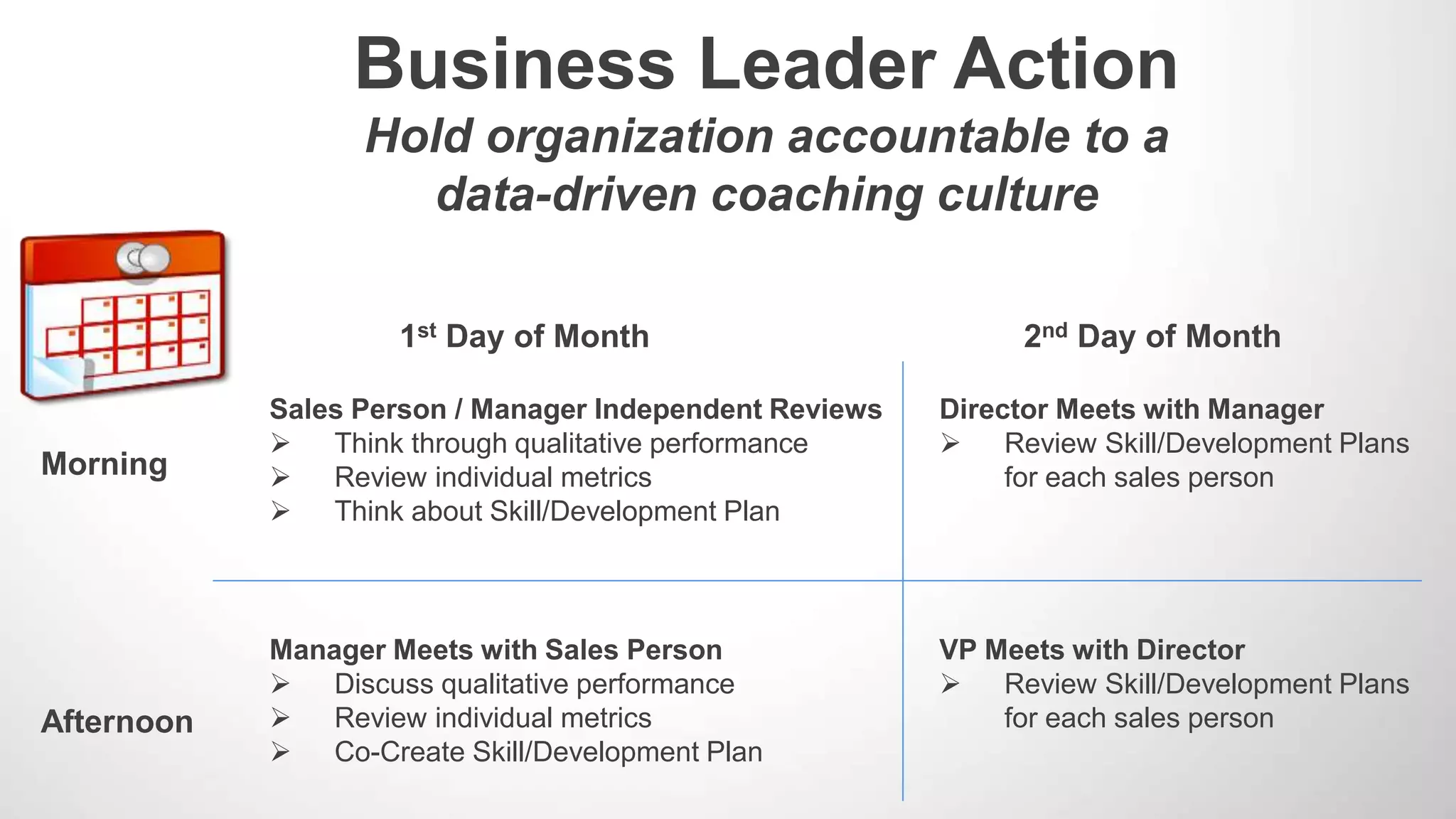 Business Leader Action
Hold organization accountable to a
data-driven coaching culture
Morning
Afternoon
1st Day of Month 2nd Day of Month
VP Meets with Director
 Review Skill/Development Plans
for each sales person
Director Meets with Manager
 Review Skill/Development Plans
for each sales person
Manager Meets with Sales Person
 Discuss qualitative performance
 Review individual metrics
 Co-Create Skill/Development Plan
Sales Person / Manager Independent Reviews
 Think through qualitative performance
 Review individual metrics
 Think about Skill/Development Plan
 