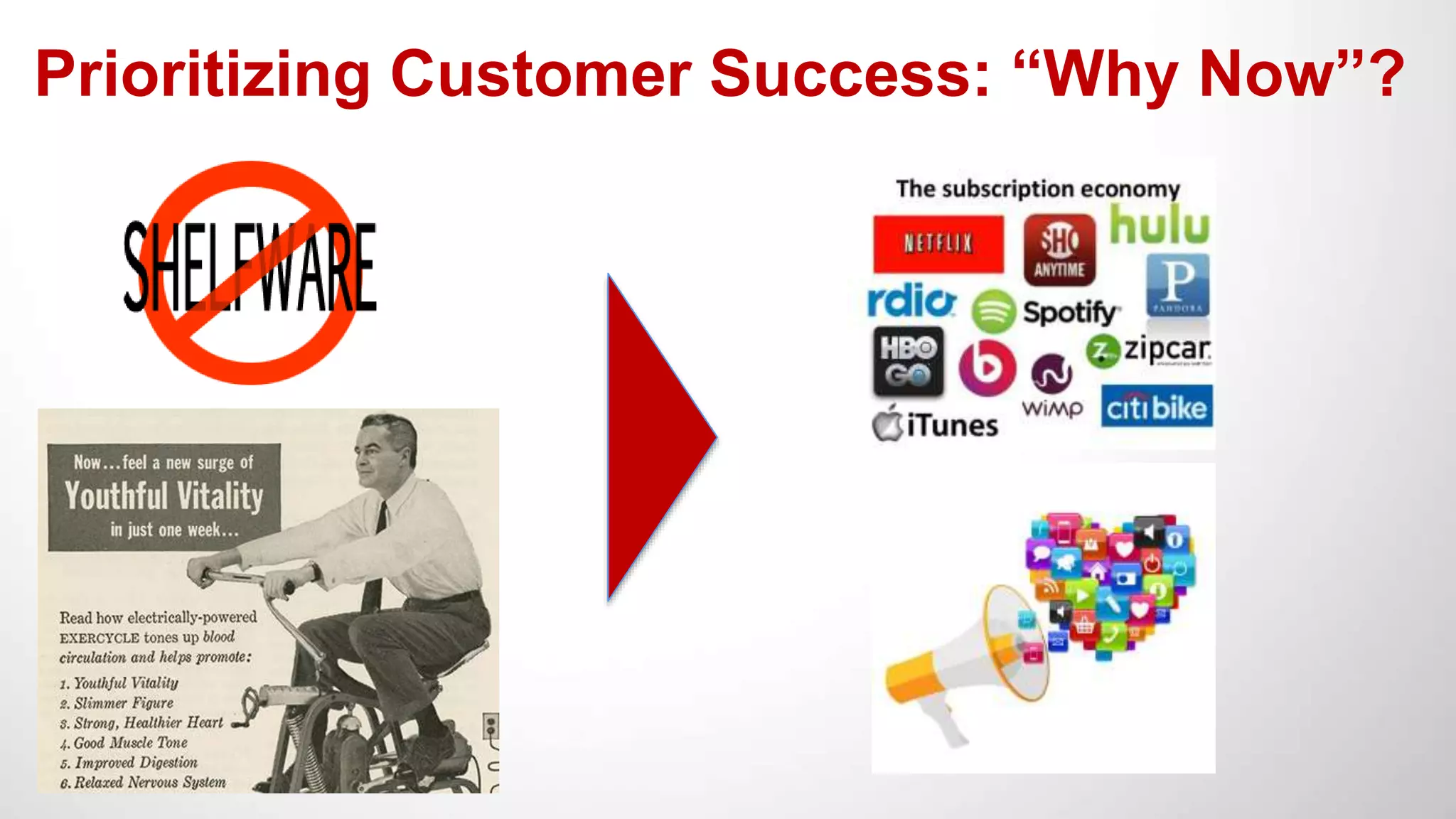 Prioritizing Customer Success: “Why Now”?
 